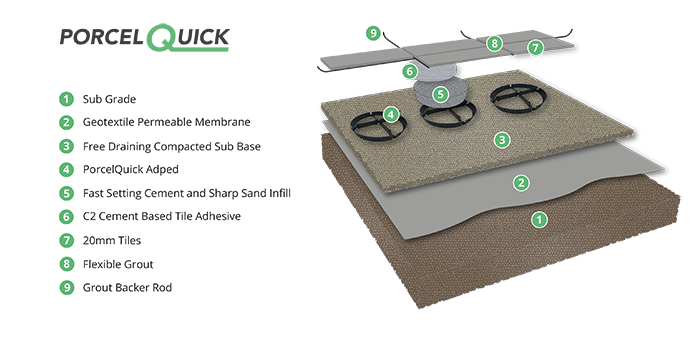 PorcelQuick Adped System for External Porcelain Tiles